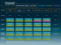 Kessil A160WE Tuna Sun (Süßwasser/Freshwater)