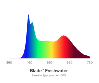 AI Blade FRESHWATER 167,9 cm / 140 W