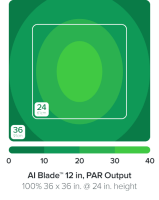 AI Blade GLOW 30,7 cm / 20 W