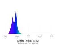 AI Blade GLOW 167,9 cm / 140 W