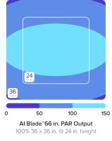 AI Blade GLOW 167,9 cm / 140 W