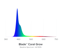 AI Blade GROW 122,2 cm / 100 W