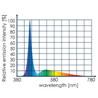 Tunze LED full spectrum (8850.000)