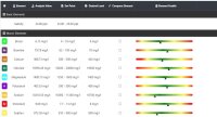 Reef Zlements ICP Test ADVANCED+RO