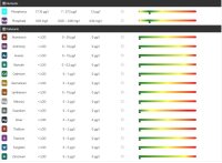 Reef Zlements ICP Test ADVANCED+RO