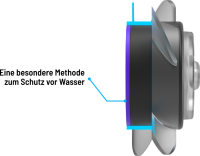 Reef Factory Smart Wave 30 (max. 13000 l/h) (max. 15mm)