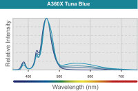 Kessil A360XE Tuna Blue (max. 90 W)