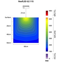 *NEU* Red Sea ReefLED G2 115 (115W) (R35920EUR)